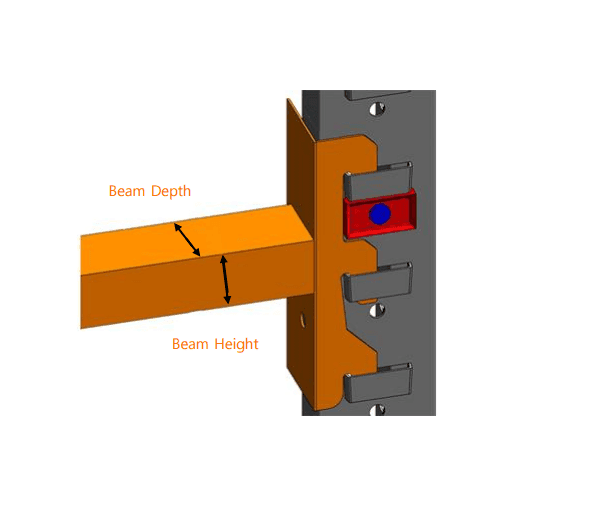 Guide for Measuring a Beam