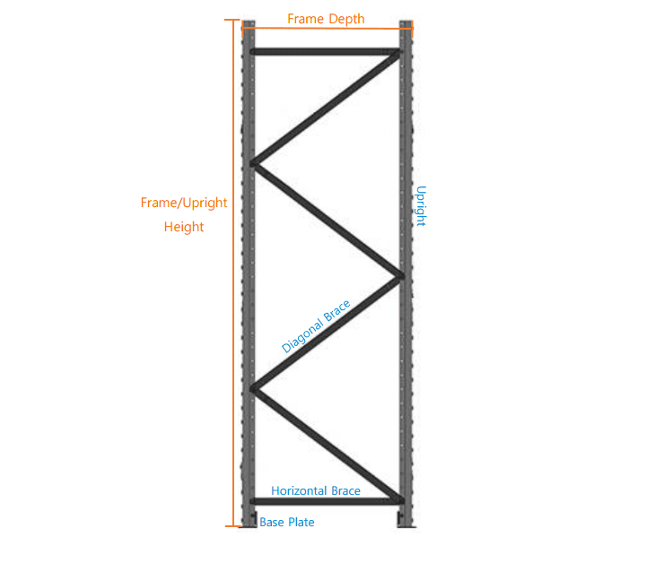 Guide for Measuring a Frame